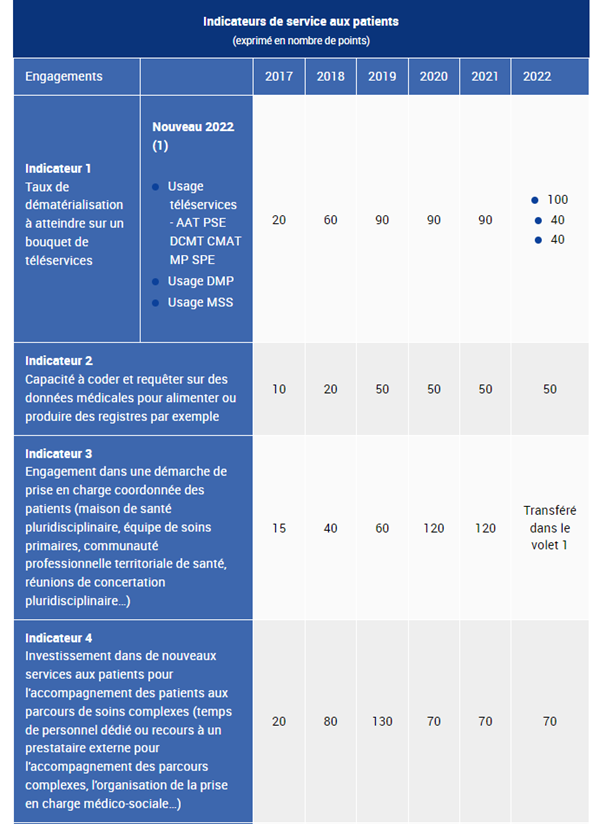Pas d’exercice coordonné, pas de forfait structure — free download